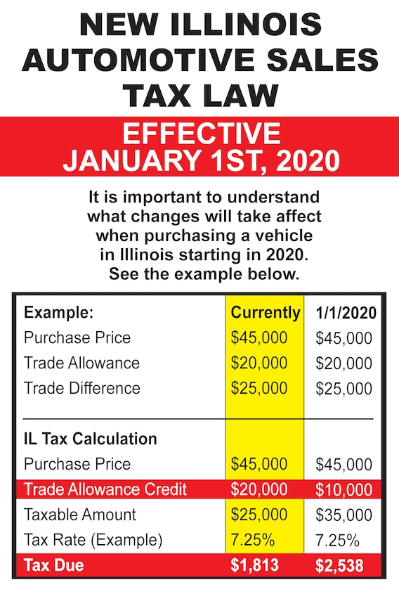 Illinois Tax Policy Gary Lang Auto Group