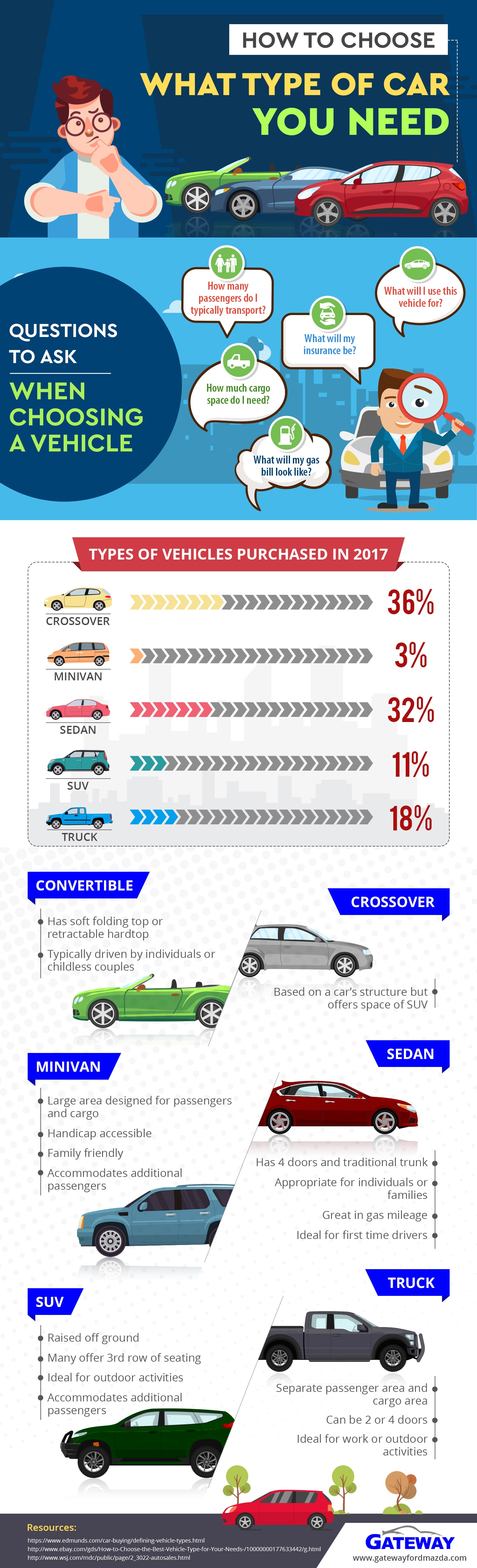How to Choose What Type of Car You Need Gateway Ford