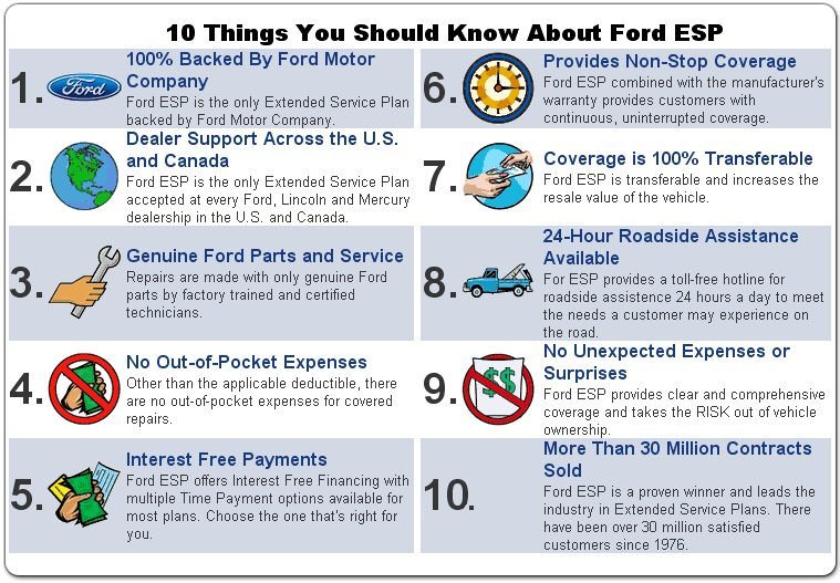 Ford Extended Warranty >> Extended Warranty Gaudin Ford Ford Extended Warranty >> Extended Warranty Gaudin Ford