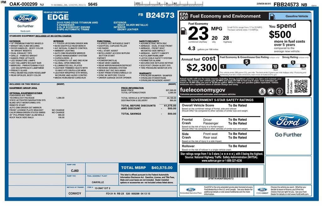Used 2015 Ford Edge SUV