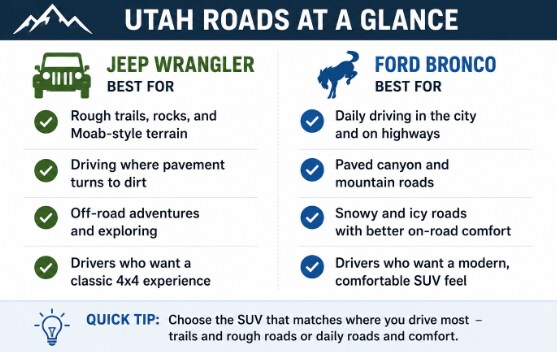 Utah%20Roads.png
