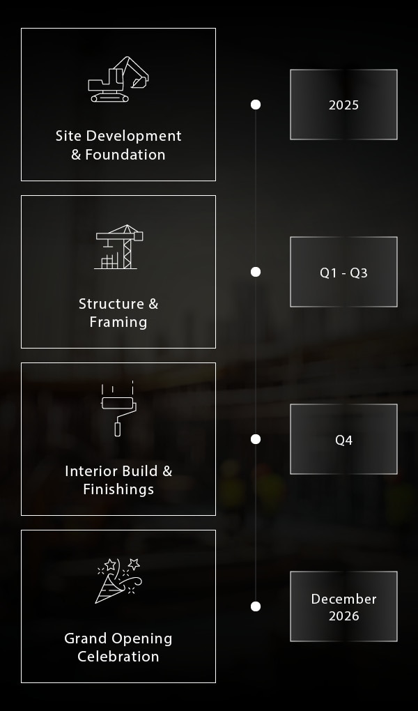 Construction Timeline: 2025-2026