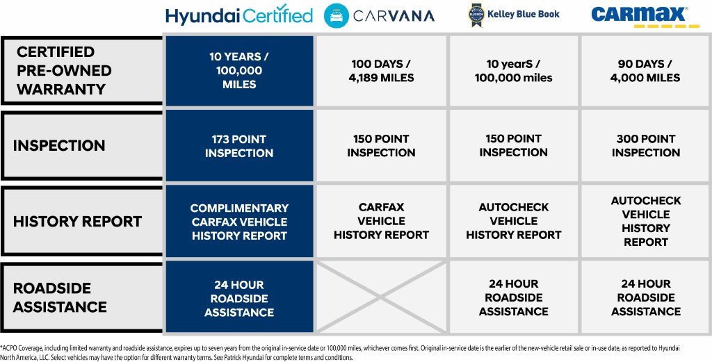 Certified 2023 Hyundai Sonata Limited Sedan