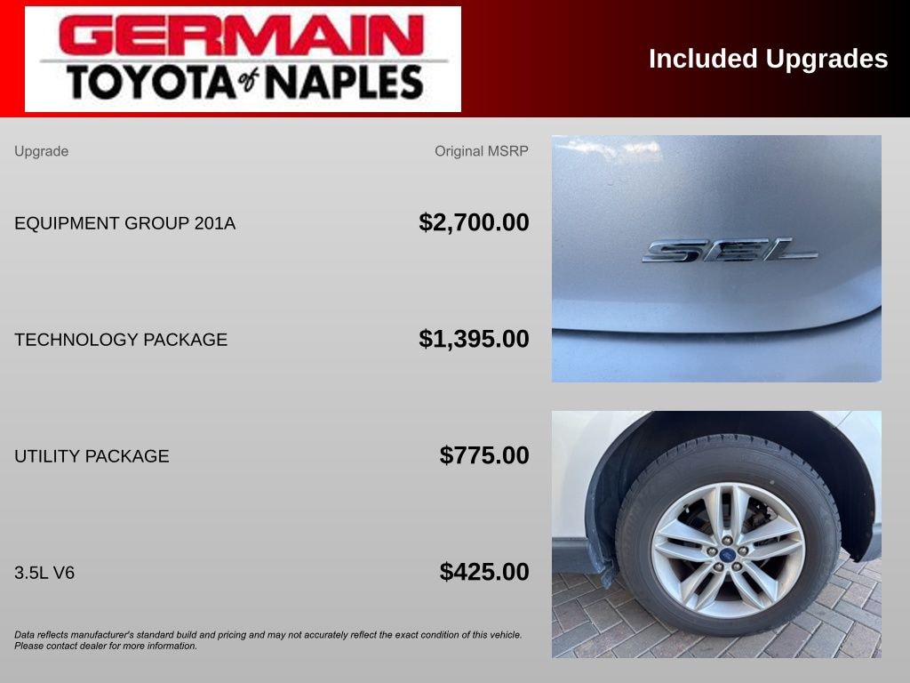Used 2015 Ford Edge SEL SUV