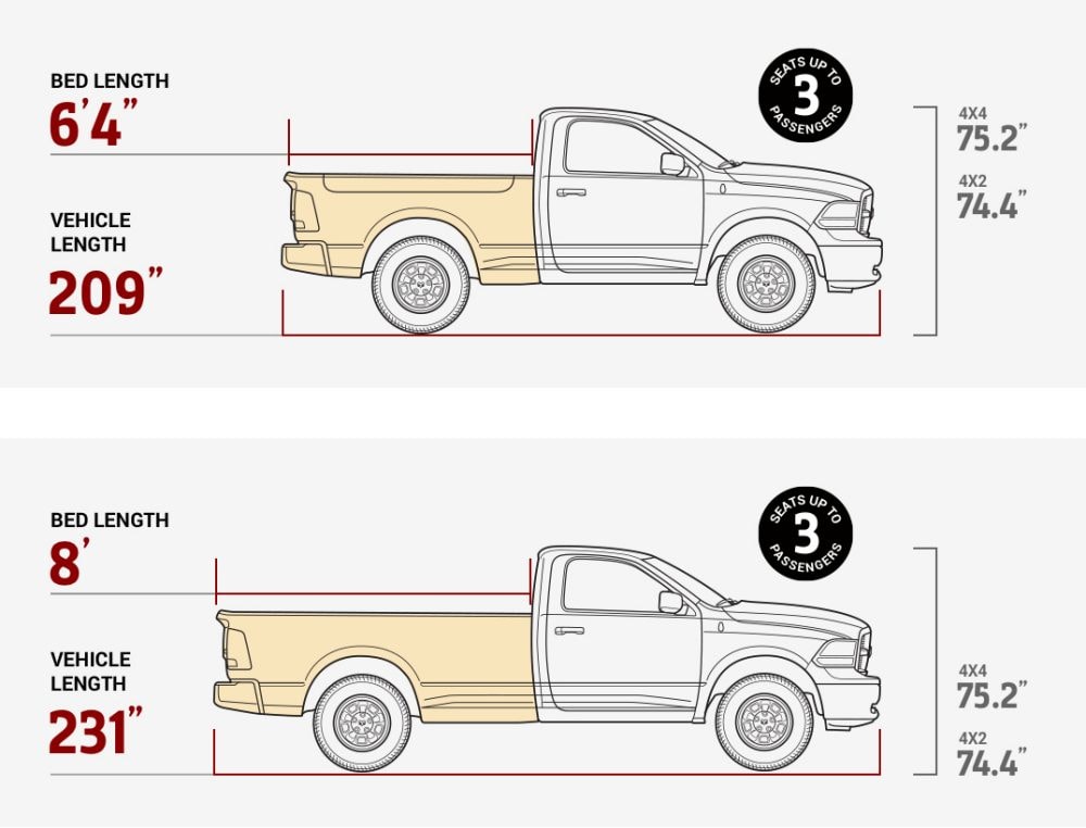 2017 Dodge Ram Truck Bed Dimensions 2017 Dodge Ram Truck Bed Dimensions