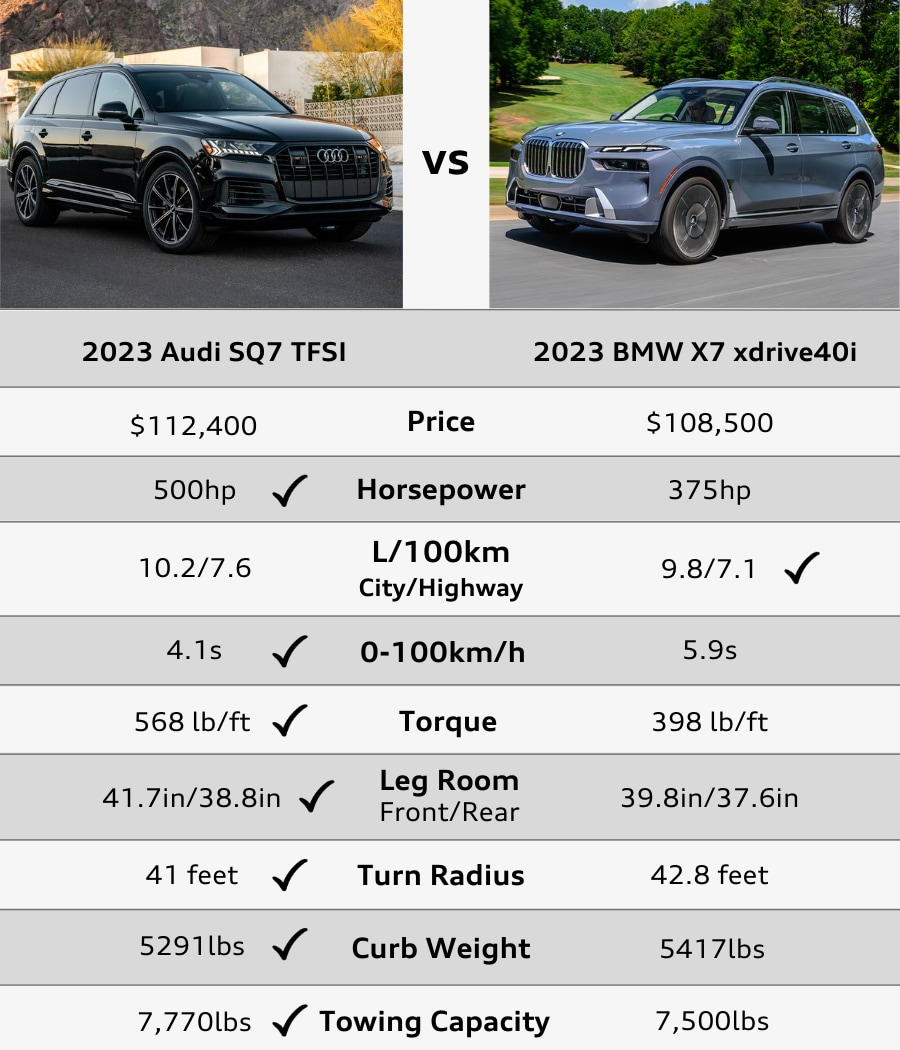 SQ7 vs X7 fff.png