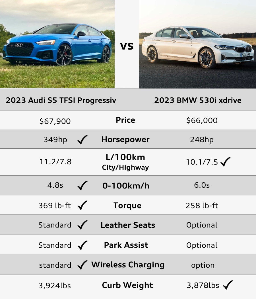 S5 vs 530i fff.png