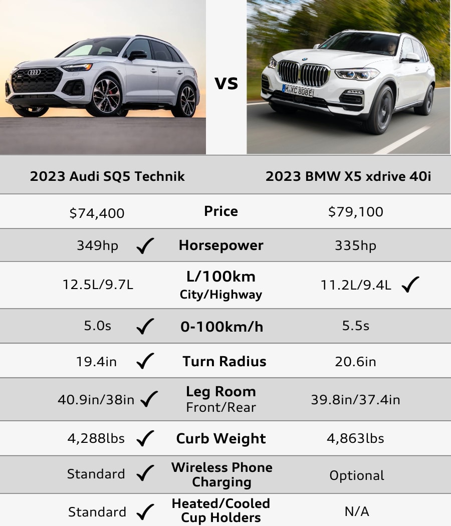 SQ5 vs X5 fff.png