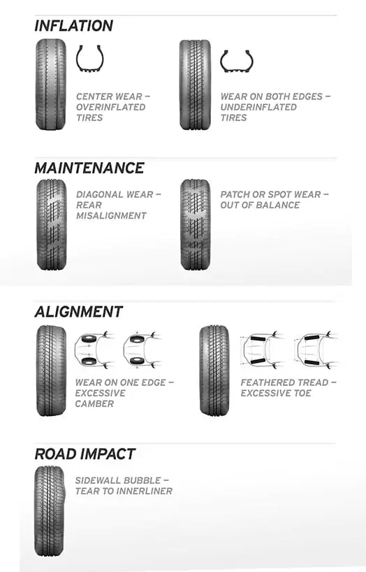 4 Signs Your Car Needs New Tires - Chaparral Ford