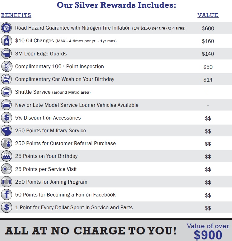 Silver Reward Gorges Volvo Silver Rewards Program | Volvo Service & Auto Repair in Omaha