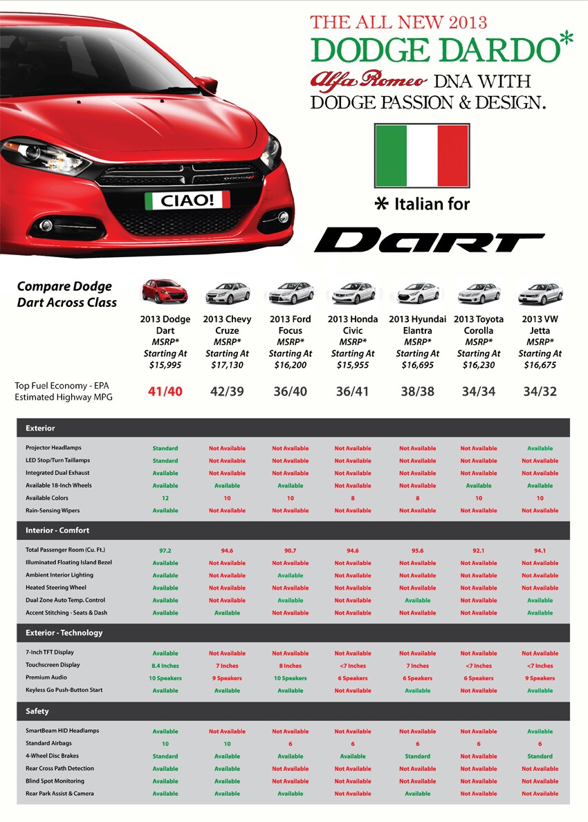 Compare The Dodge Dart Goss Dodge Chrysler Ram Jeep FIAT