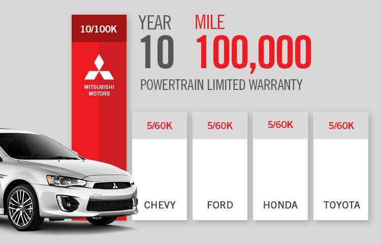Mitsubishi Warranty Information | GRAND BLANC MITSUBISHI