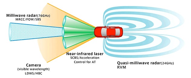 Mazda i-Activsense safety diagram.jpg