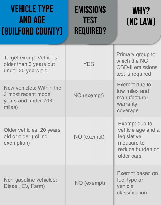 Greensboro%20Emission%20Test.jpg