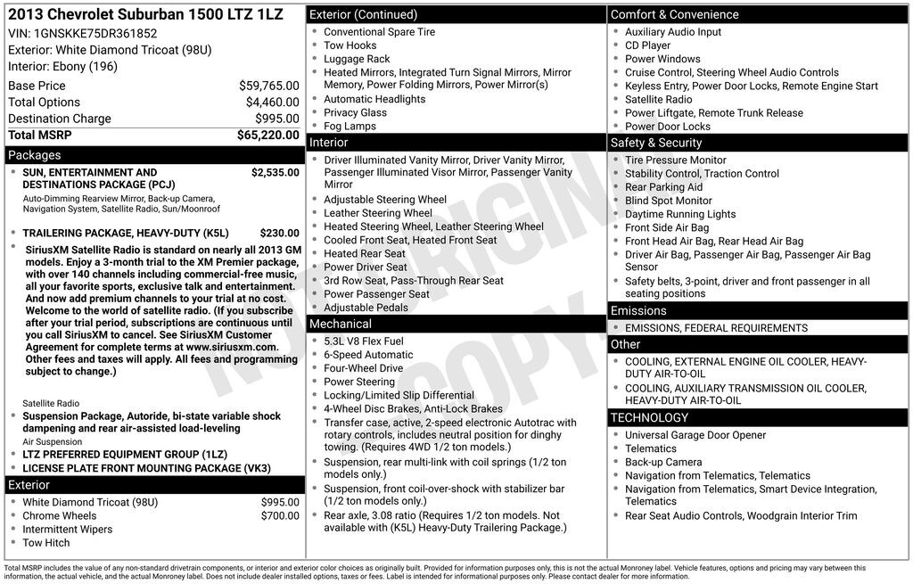 Used 2013 Chevrolet Suburban 1500 LTZ SUV