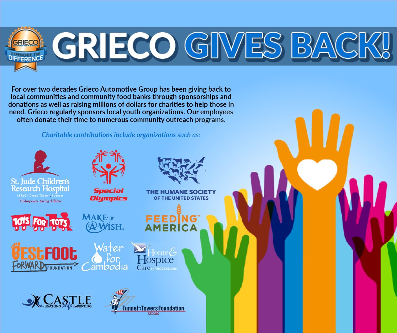 Grieco Gives back