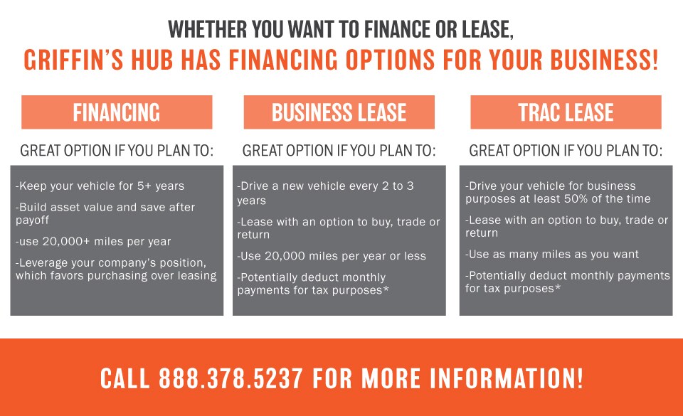 business financing vs business leasing vs trac leasing griffins lease vs buy for business vehicle