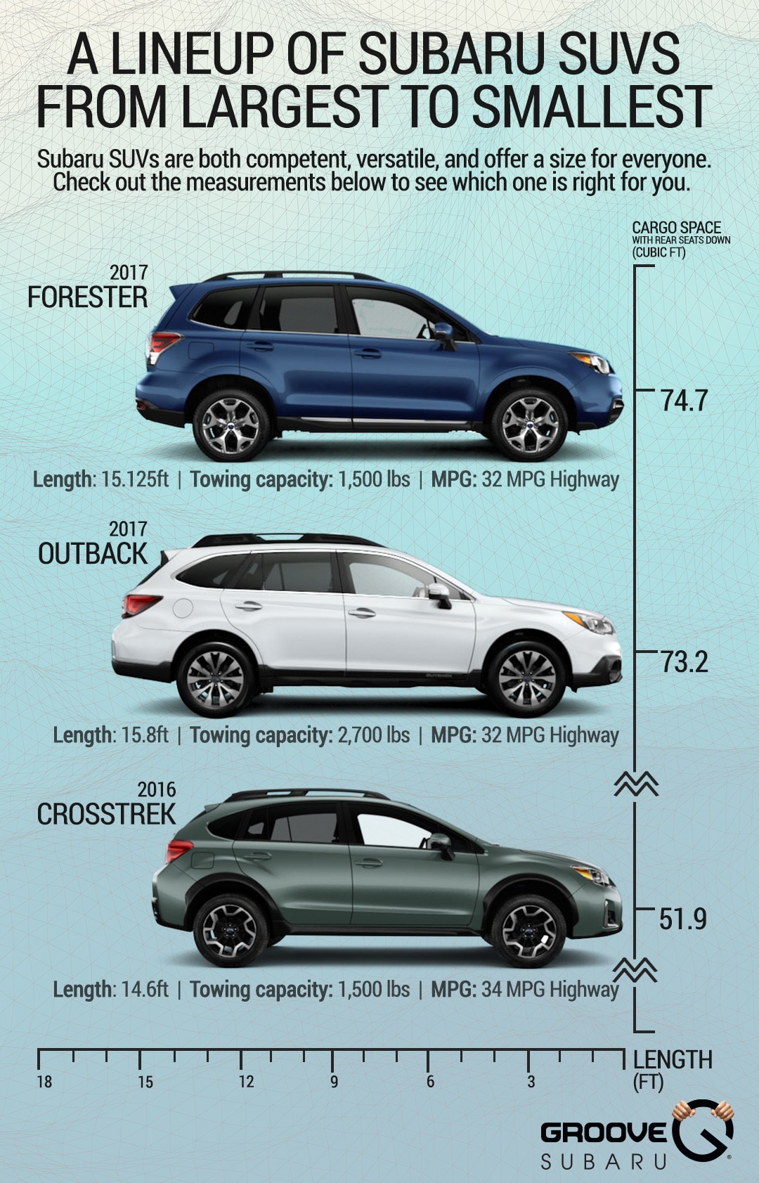 Suv Size Chart