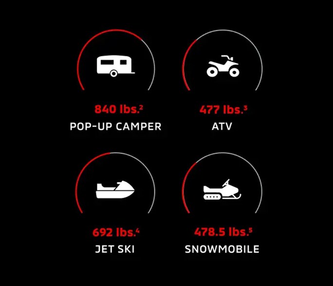 2023 Mitsubishi Eclipse Cross Towing Capacity Guide