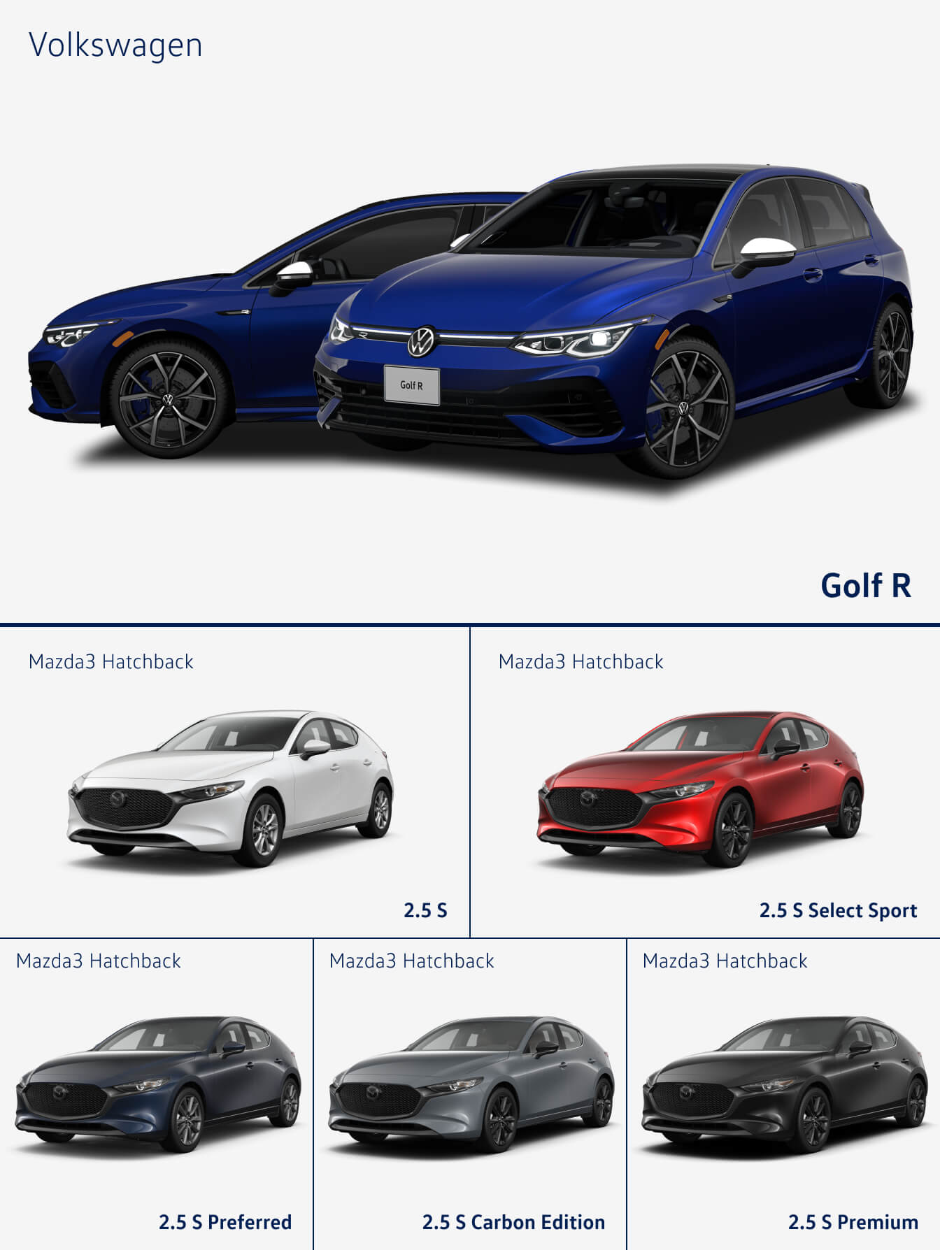 2024 Volkswagen Golf R vs. 2025 Mazda3 Hatchback Trims