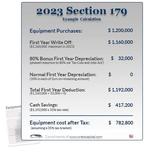 US government agencies target purchasing 9,500 EVs in 2023