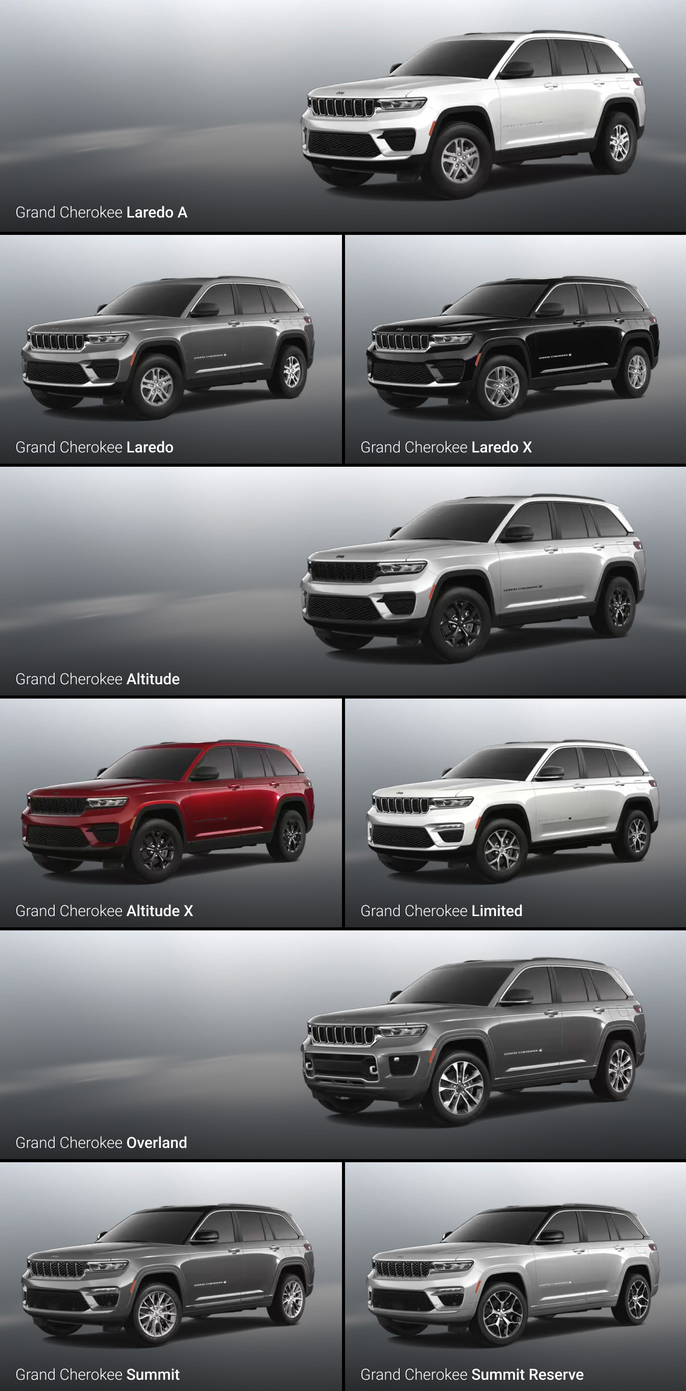 Trim Levels, Configurations, and Packages