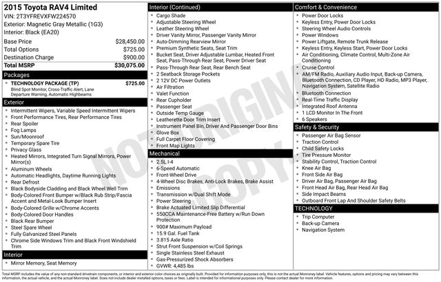 2015 Toyota RAV4 Limited
