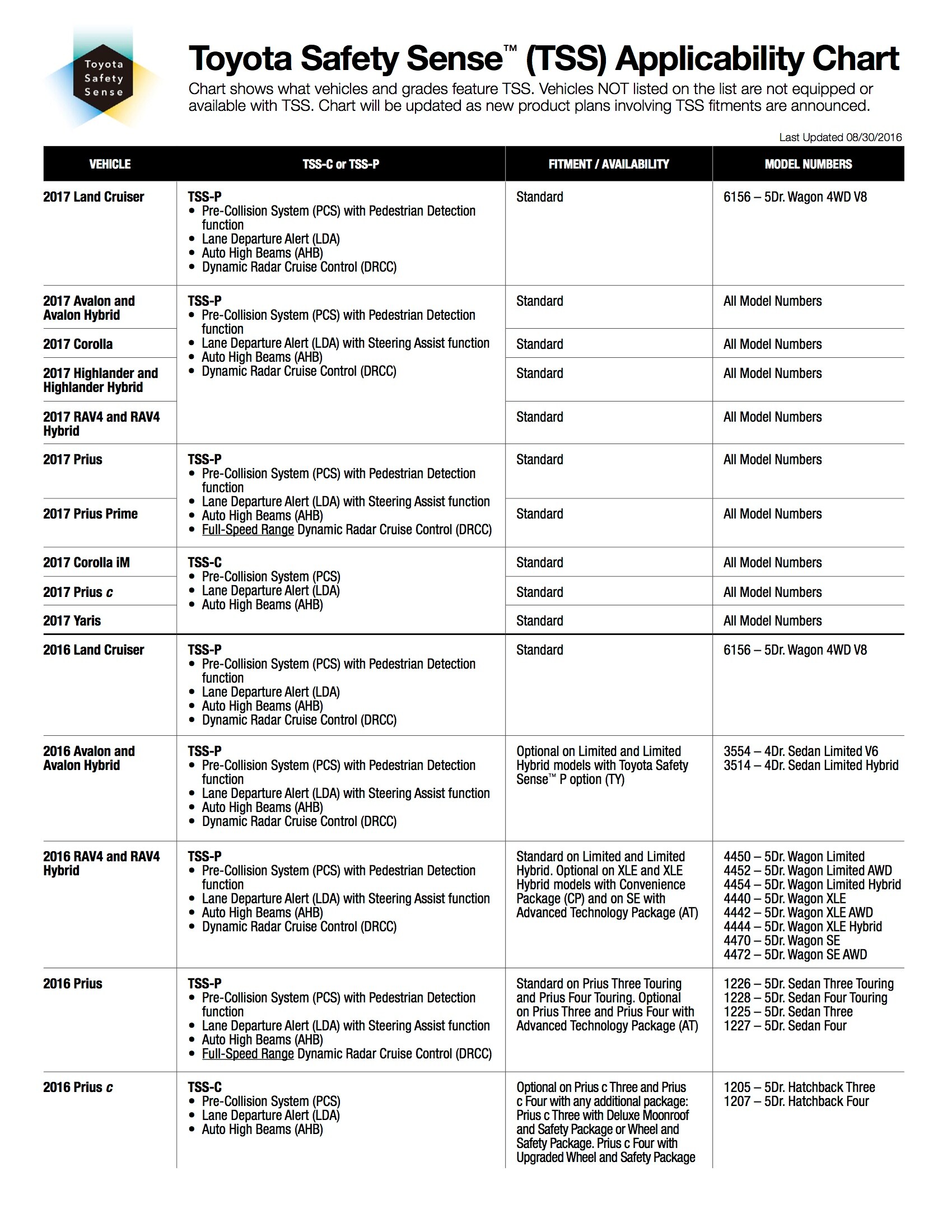 TSS chart.png