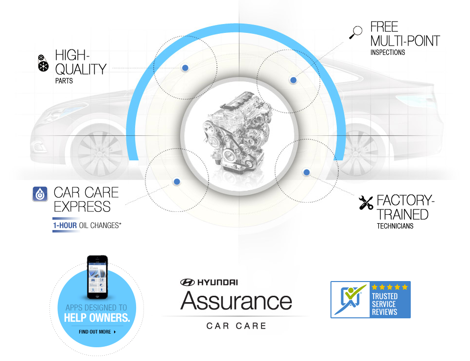 Hyundai Car Care Link Hampton Hyundai