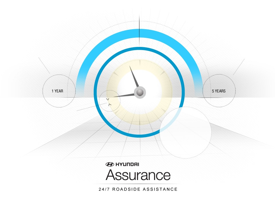 Hyundai Assurance - 24-7 Roadside Assistance
