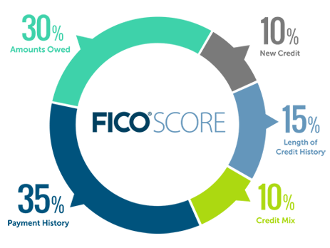 My Credit Score >> Understanding My Credit Score Hampton Ford My Credit Score >> Understanding My Credit Score Hampton Ford