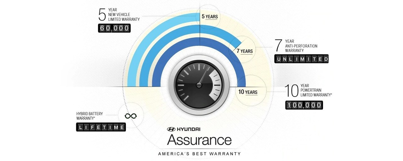 Hyundai Assurance