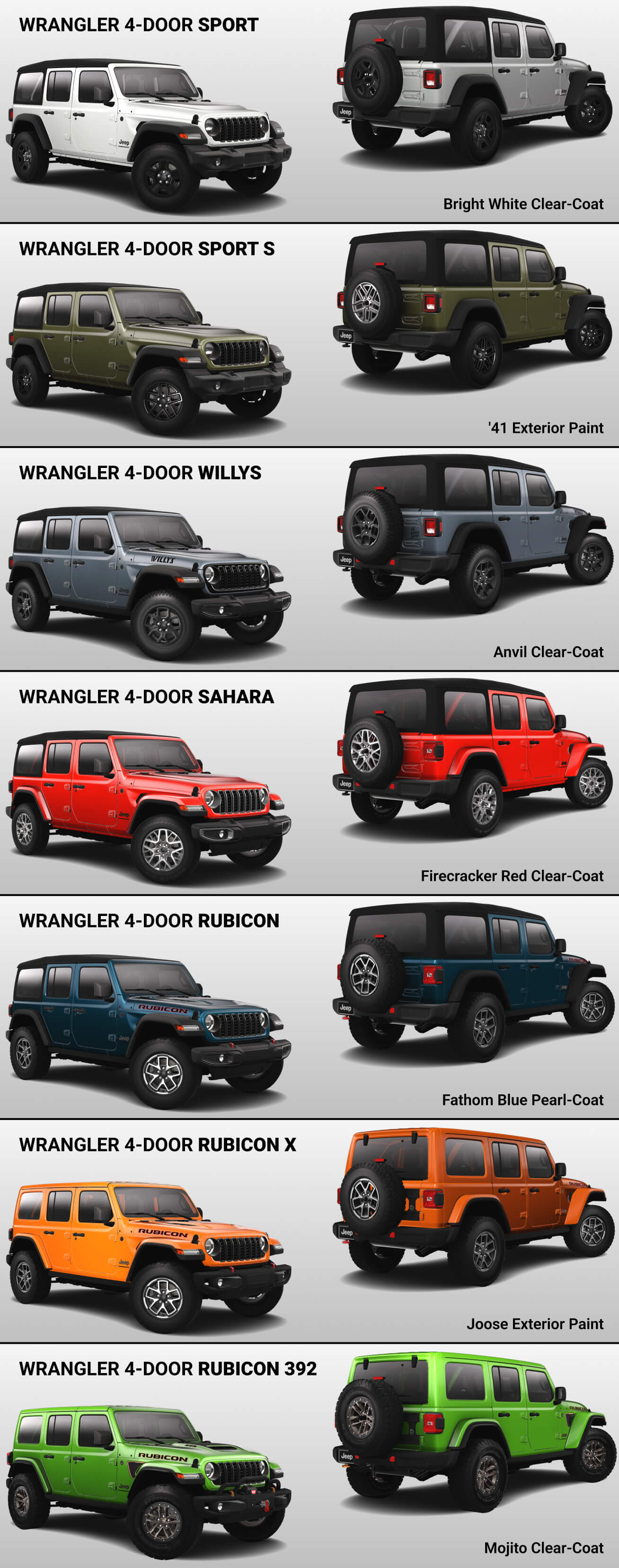 2025 Jeep Wrangler Trim Levels
