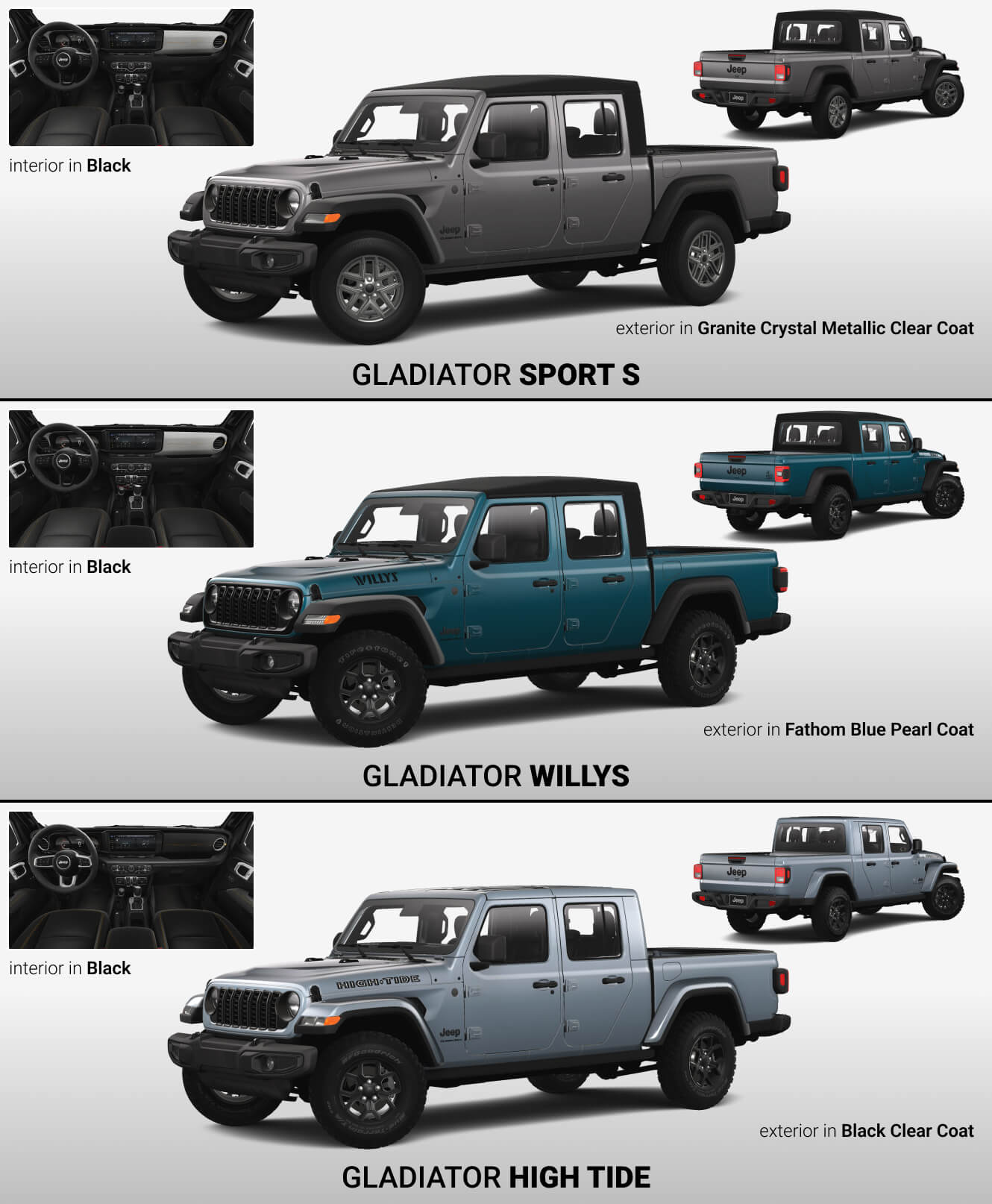 Sport S, Willys, High Tide