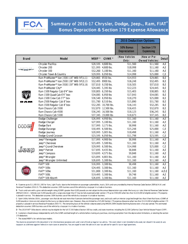 sec 179 expense allowance chart hendrick chrysler dodge jeep ram ram charts