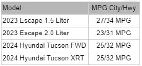 Updated Escape vs Hyundai .jpg