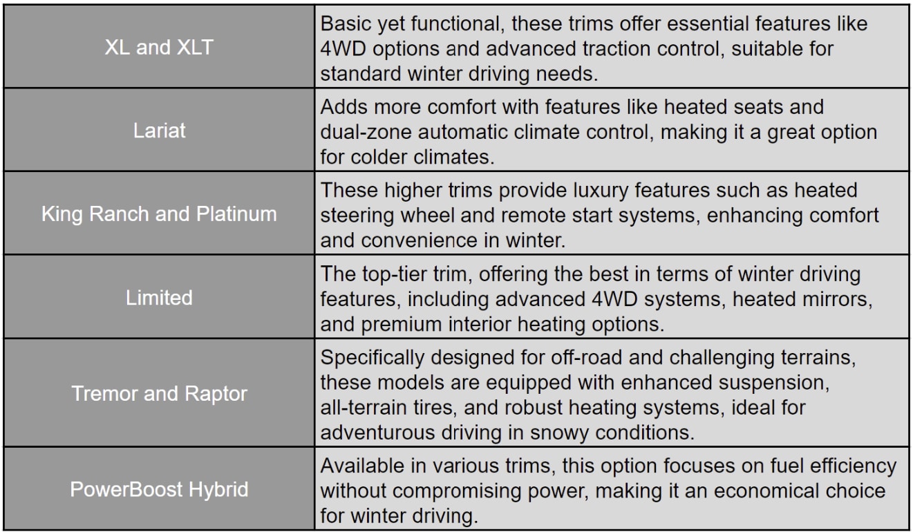 F150 trim chart.png