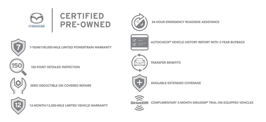 mazda-cpo-warranty.jpg