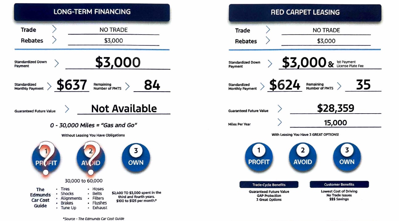 Lease vs. Buy Sample