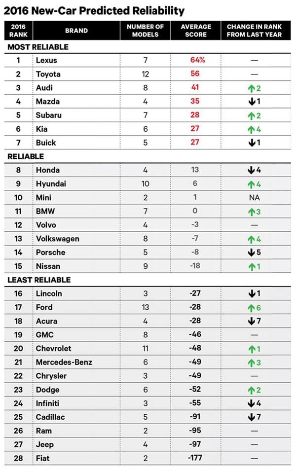 2016 New-Car Predicted Reliability