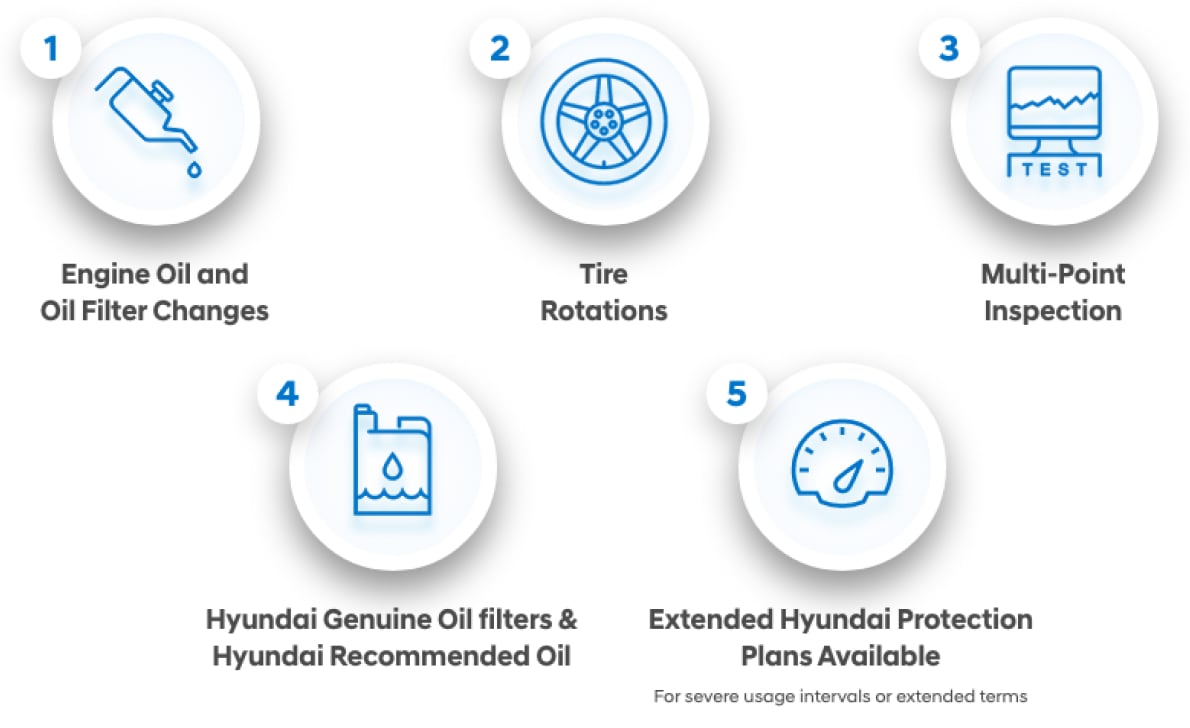 Hyundai Complimentary Maintenance thumbnail