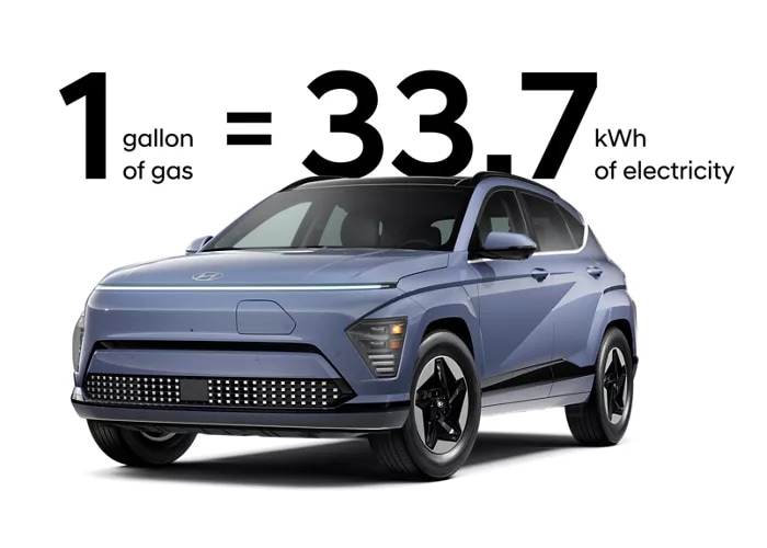  1 gallon of gas = 33.7 kWh of electricity