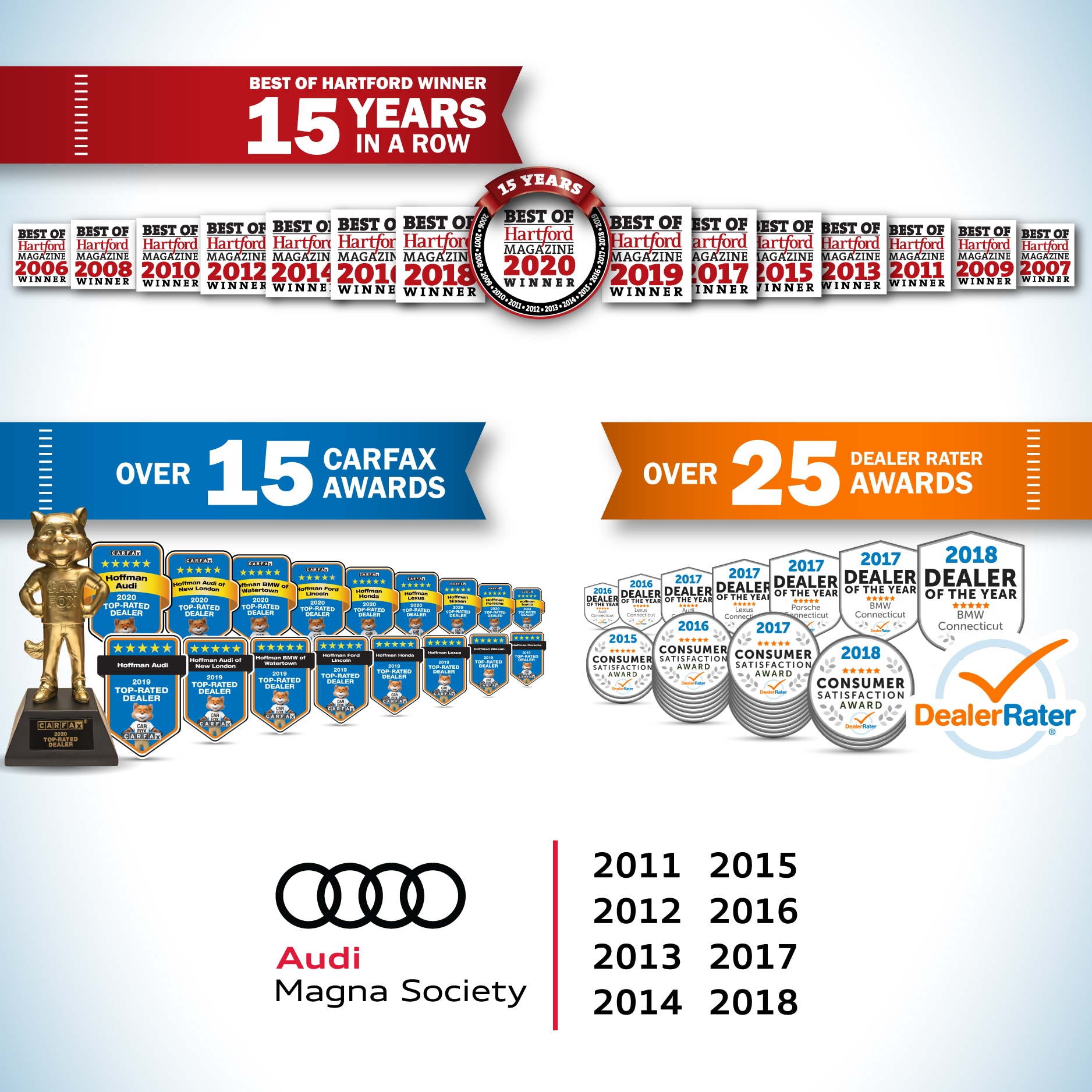 About Hoffman Auto Group Audi Dealer near Waterbury, CT