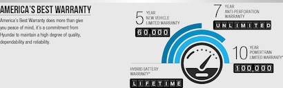 What Does Hyundai Protection Plan Cover: Comprehensive Benefits Explained