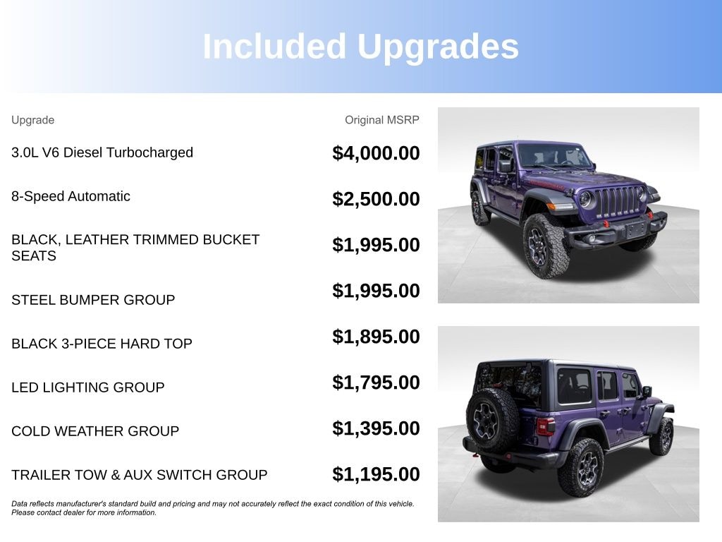 Used 2023 Jeep Wrangler Rubicon SUV