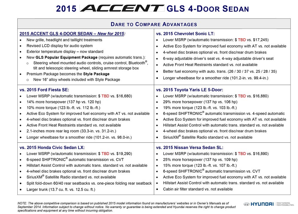 compare the accent holler hyundai accent chart