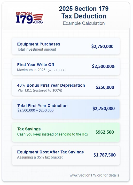 Tax deductions sample