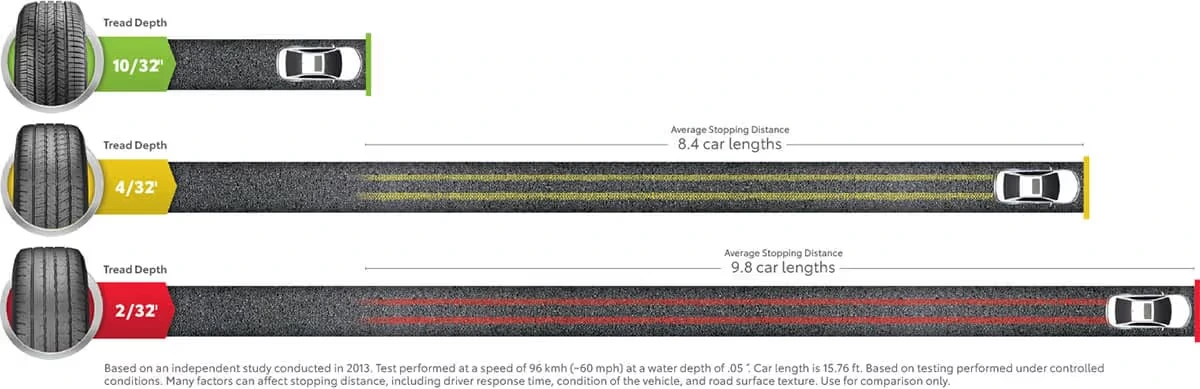 Tire Depth Chart
