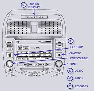 Comment récupérer mon code autoradio Honda ?