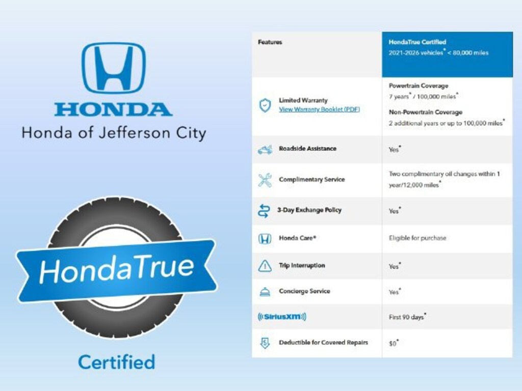 Certified 2022 Honda Odyssey Touring Touring Auto